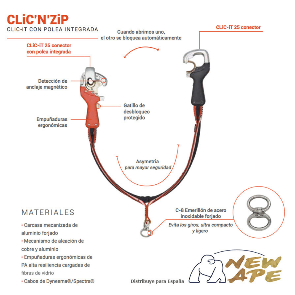 CLIC-IT con polea integrada